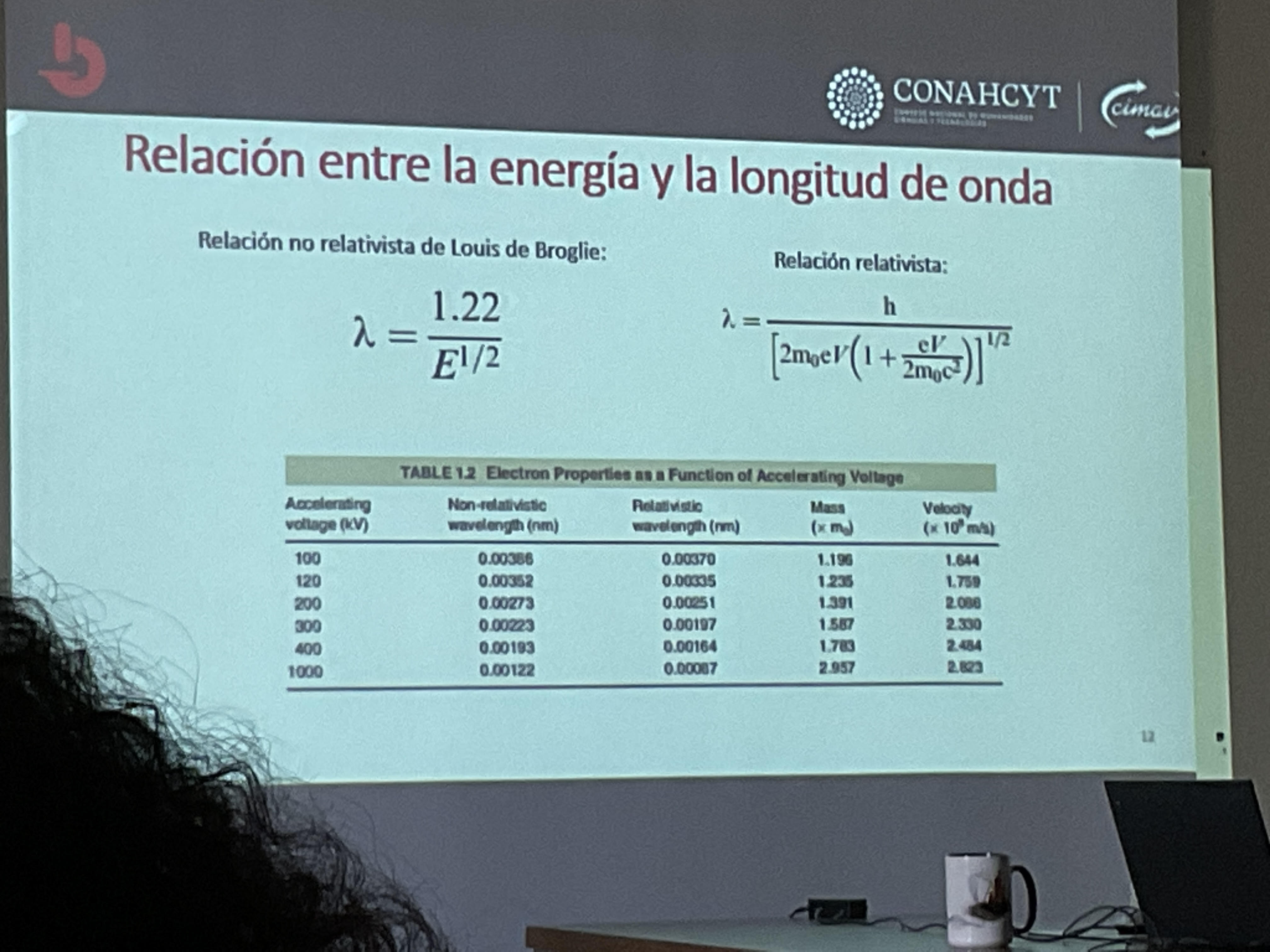 Relacion con longitud de onda